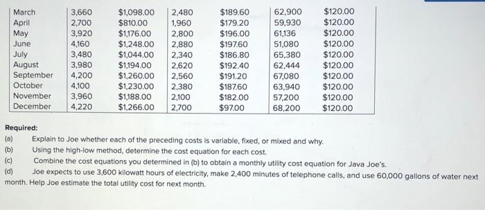 for one year and has collected the following cost data for utilities.