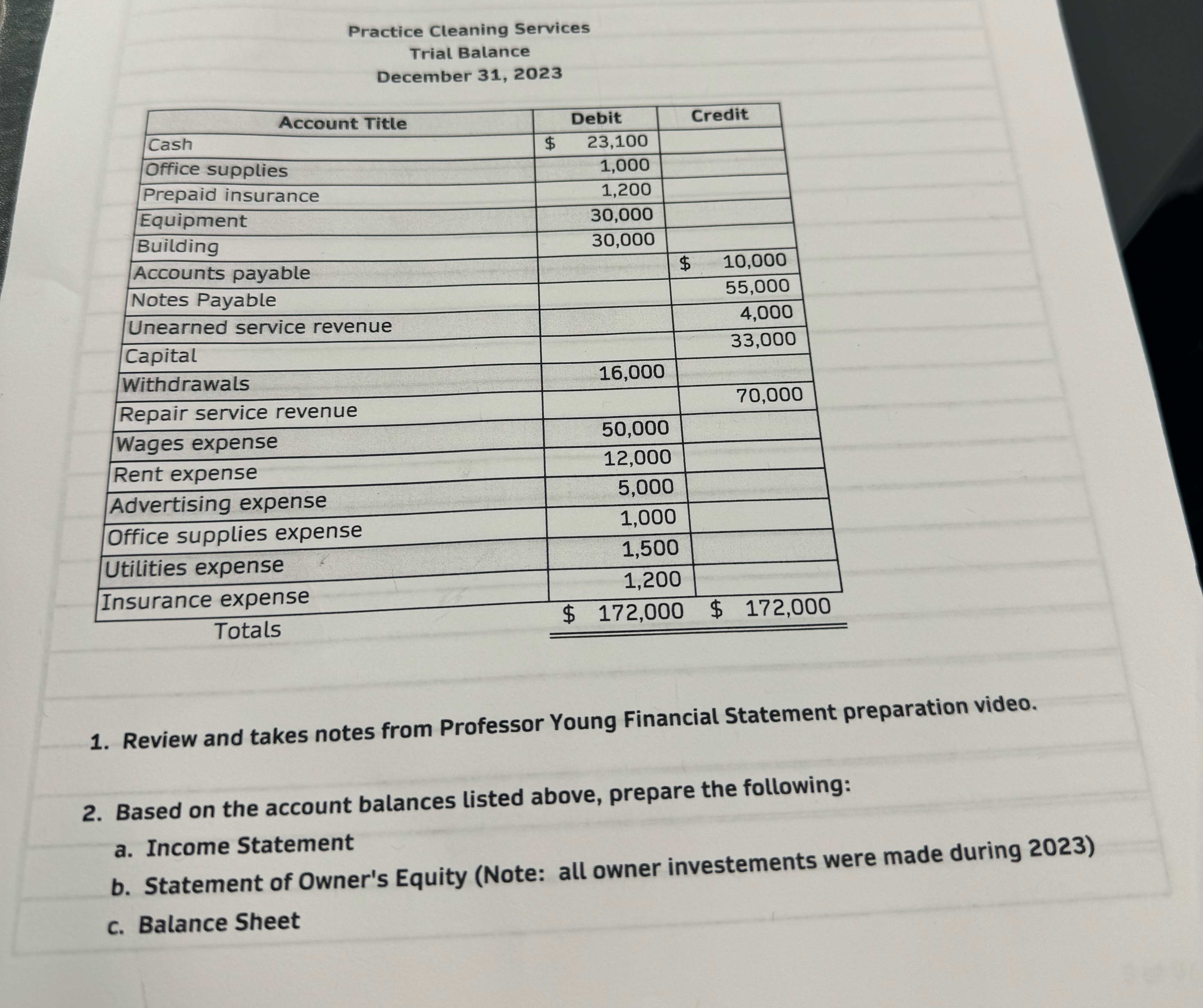  Practice Cleaning Services Trial Balance December 31,2023 Review and takes notes