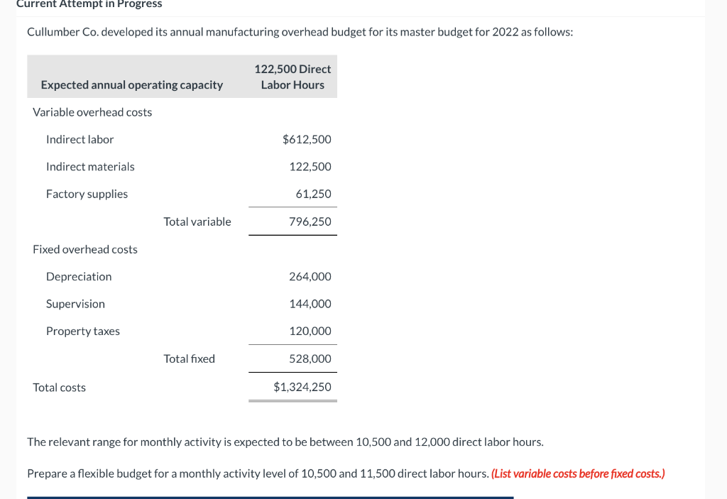  Current Attempt in Progress Cullumber Co. developed its annual manufacturing overhead