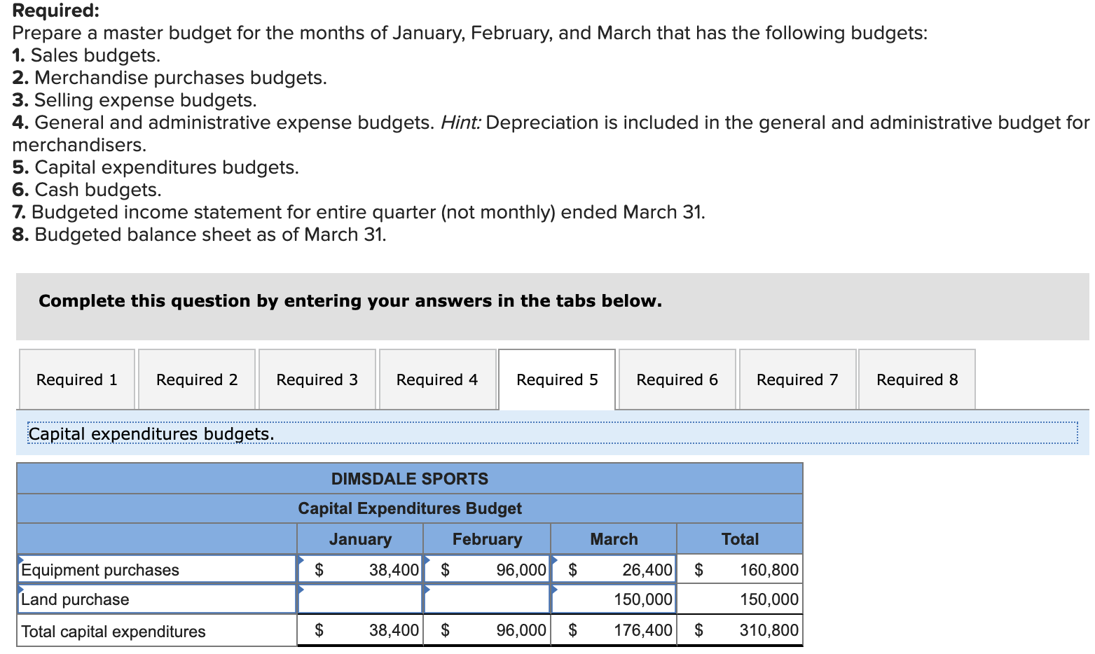 Liabilities and Equity Liabilities Accounts payable $ 350,000 Loan payable 13,000 Taxes