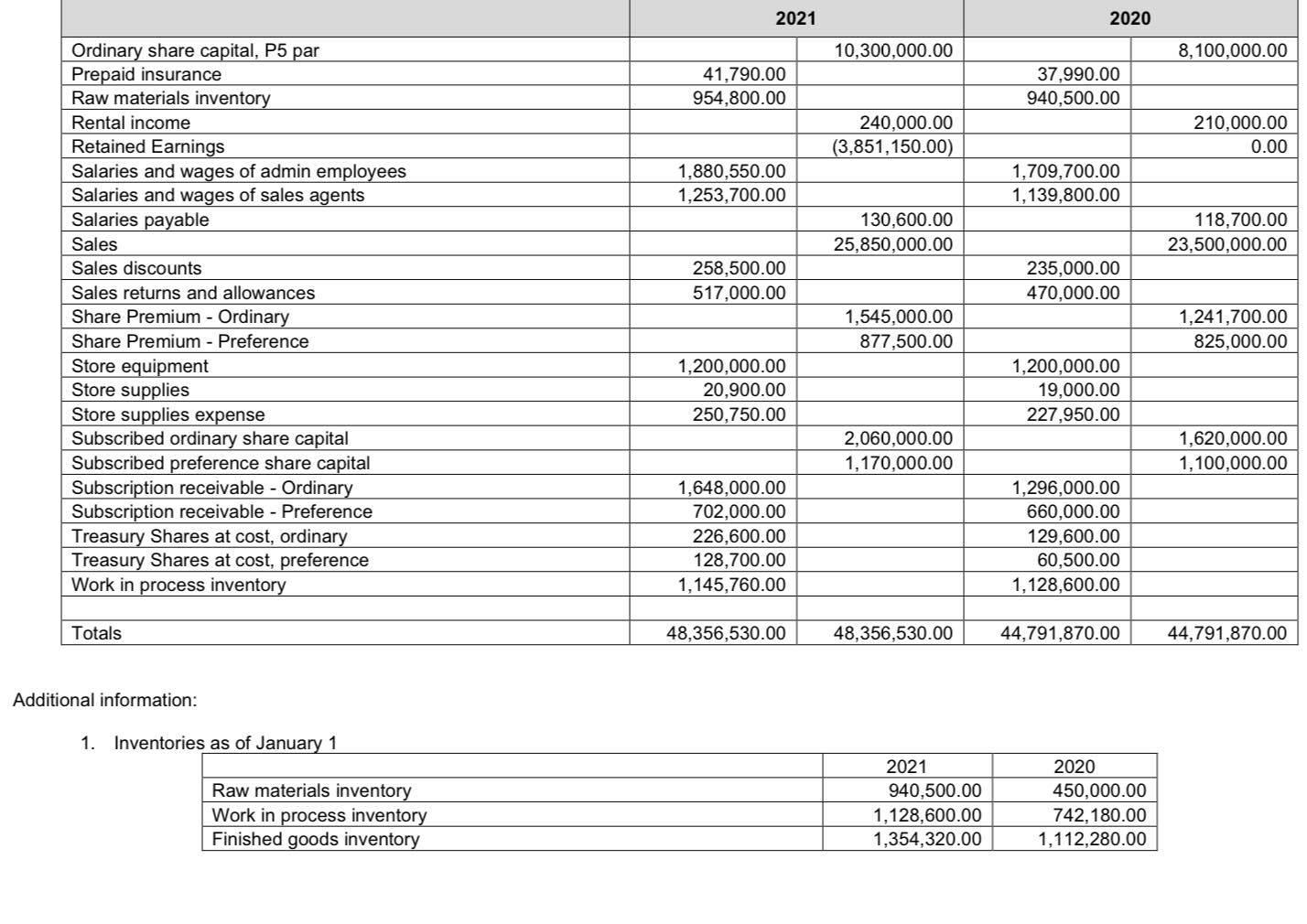 CASH FLOW WITH SOLUTION Winter Bake Shop started operating on January 1,