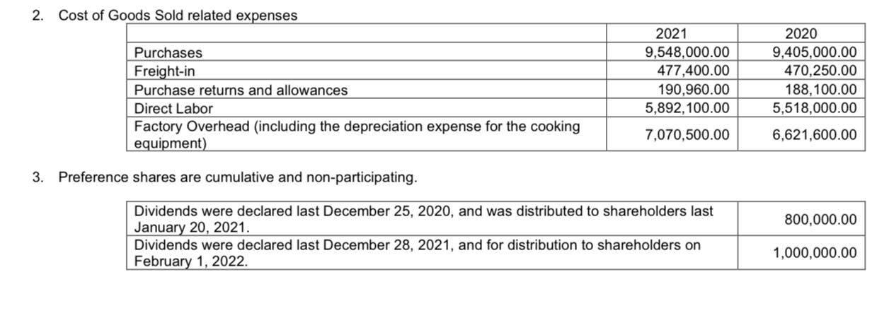 2020. Provided below is the adjusted trial balance for two years. Winter