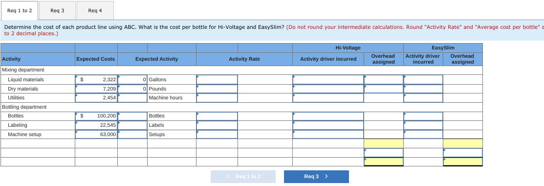 Problem 17-4A Evaluating product line costs and prices using ABC LO P3