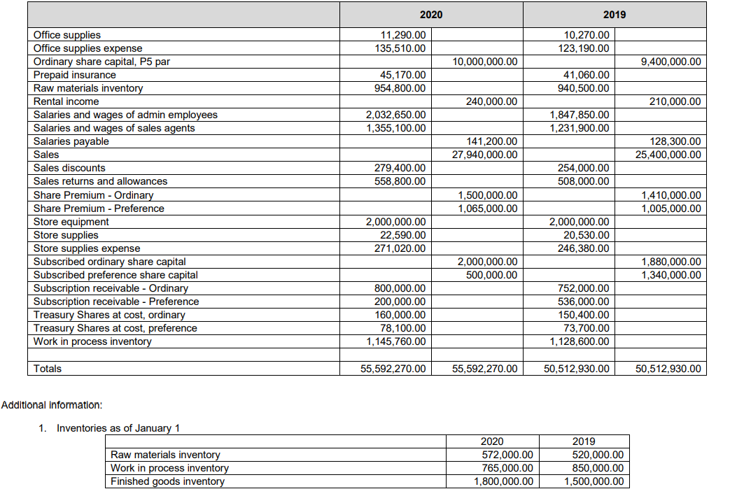 Equity d. Statement of Cash Flows e. Notes to Financial Statements f.