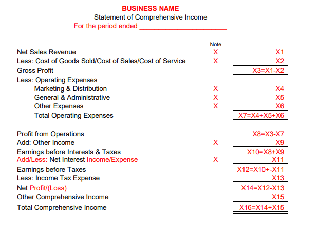 Trial Balance December 31 2020 2019 Debit Debit Credit 7,100,000.00 819,500.00 Credit
