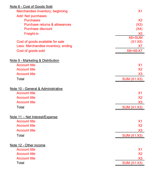 Accounts payable Accounts receivable Accumulated depreciation - Building Accumulated depreciation - Cooking