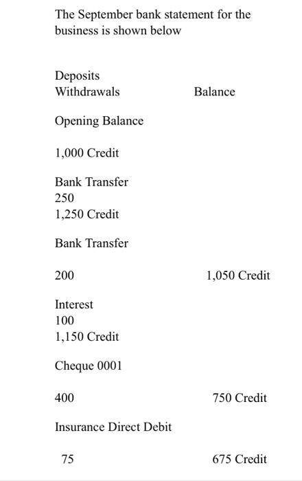 for the month of September is shown below 1/9 Balance Brought 3/9