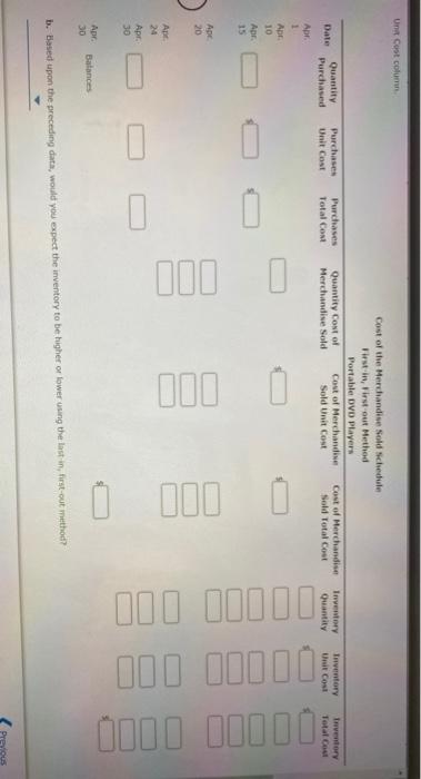 portable DVD players are as follows: Apr. 1 Inventory 76 units @