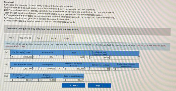 [The following information applies to the questions displayed below.) Hillside Issues $2,600,000