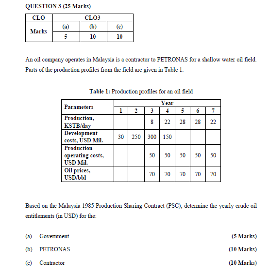  QUESTION 3 (25 Marks) CLO CLO3 (a) (b) Marks 5 10
