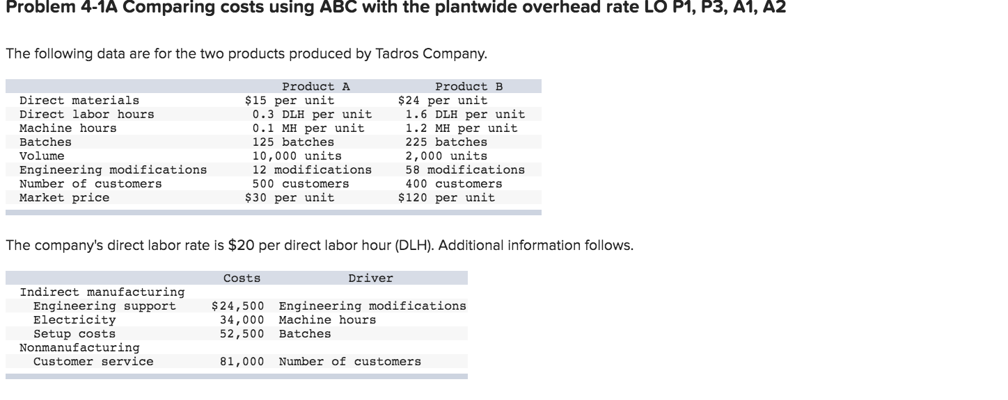  Problem 4-1A Comparing costs using ABC with the plantwide overhead rate