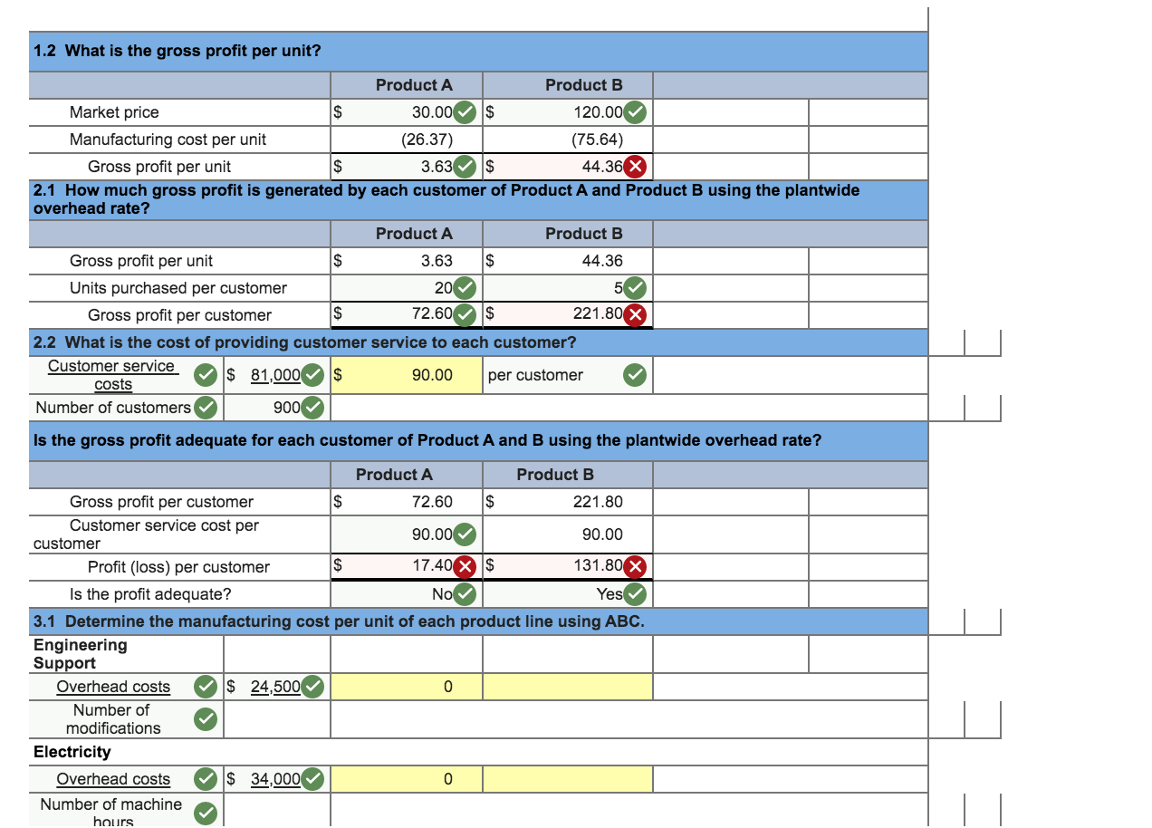 products produced by Tadros Company. Direct materials Direct labor hours Machine hours