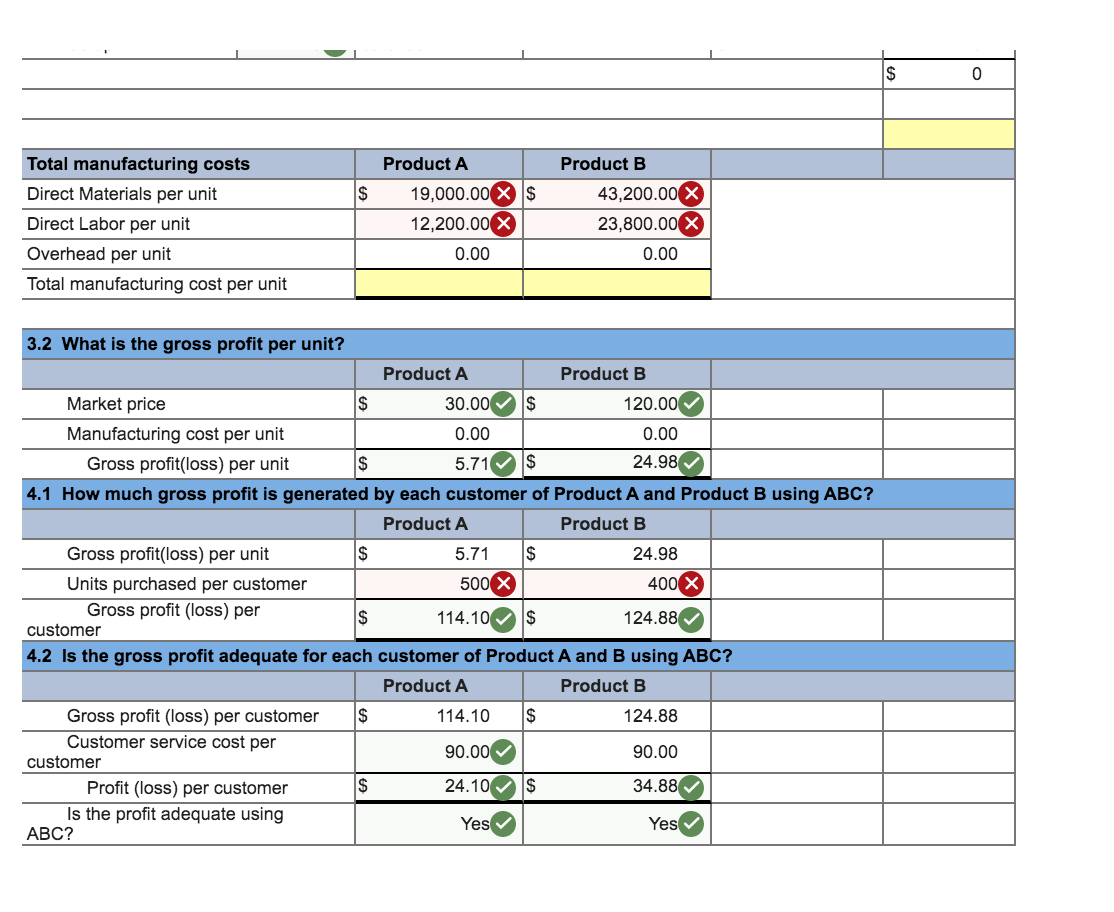 per unit 0.3 DLH per unit 0.1 MH per unit 125 batches
