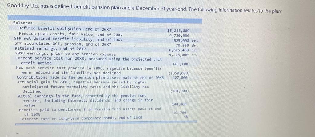  Goodday Ltd. has a defined benefit pension plan and a December