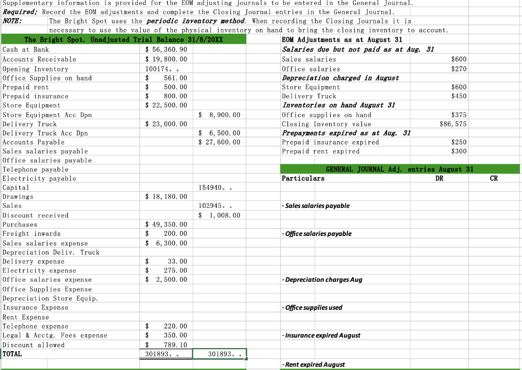  CR Supplementary information is provided for the EOM adjusting journals to