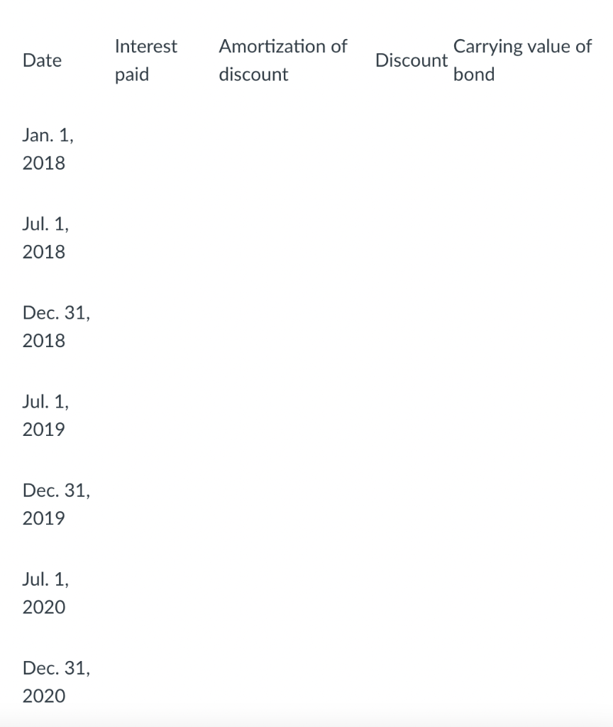 using Microsoft Word, Microsoft Excel, or Google Apps, and submit your answer