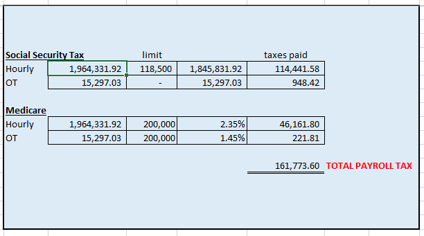 Security tax and Medicare tax you would have expected ABC COMPANY to