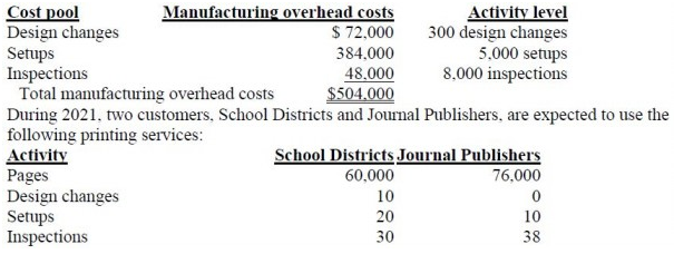 Facts: Printex Printers has contracts to complete weekly supplements required by forty-six