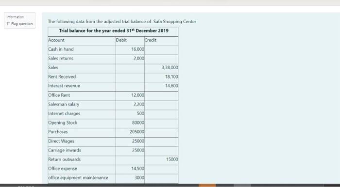 please I need the correct option only asap! osti Flag question The