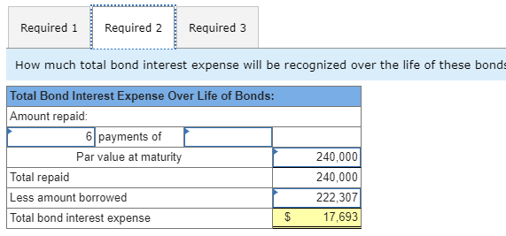 $240,000. The bonds annual contract rate is 9%, and interest is paid