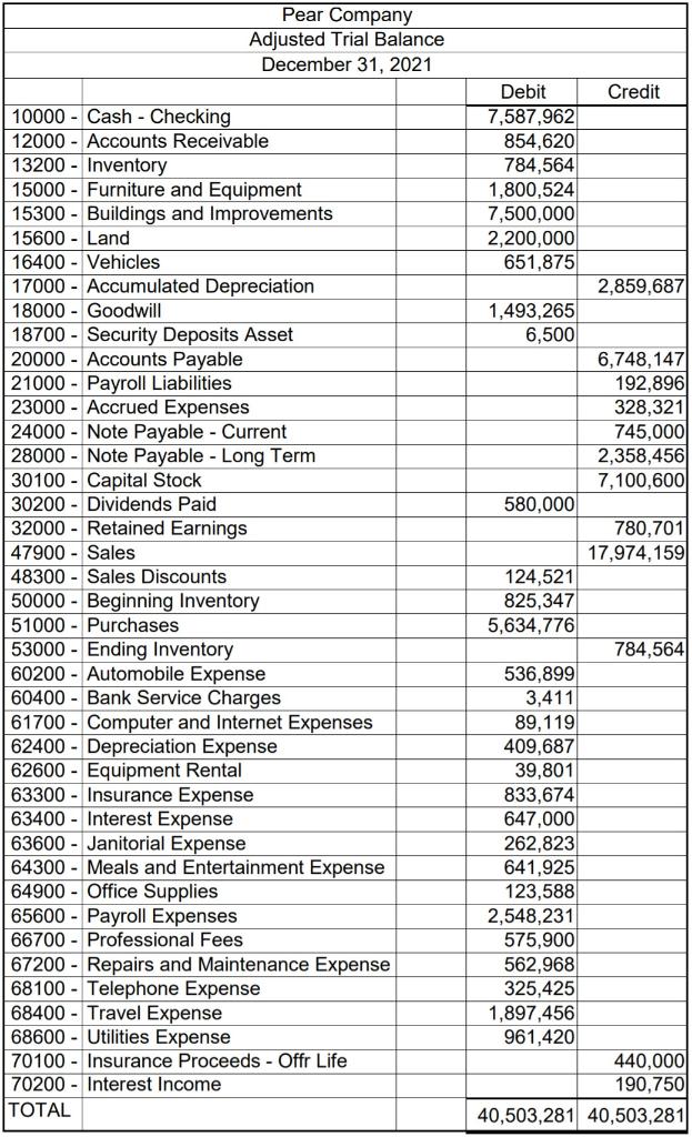 a Balance Sheet as of December 31, 2020, with proper headings and