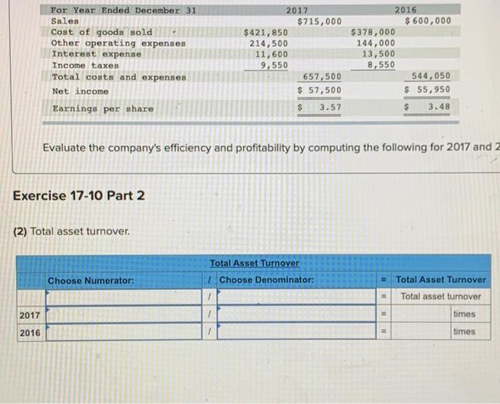 $ 685,000 Cost of goods sold 568,100 299,800 Gross profit 191,900 385,200