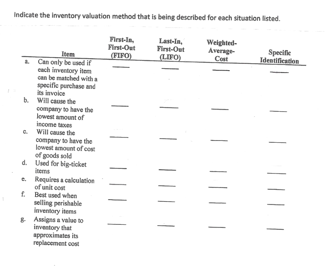  Indicate the inventory valuation method that is being described for each