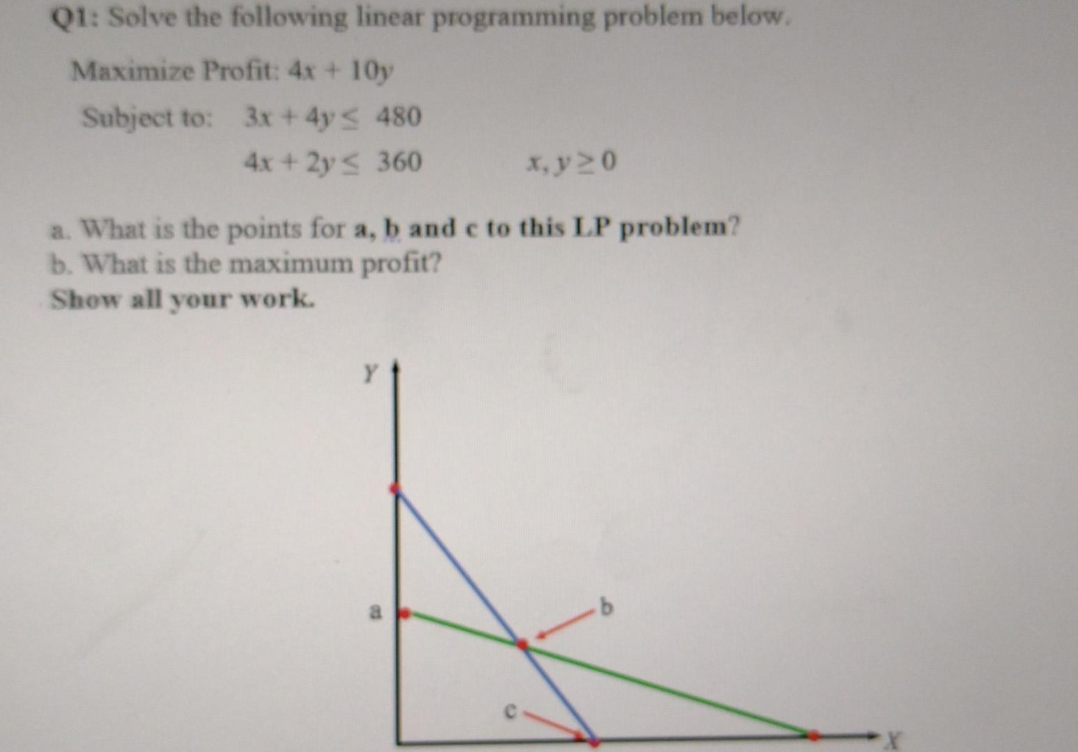  Q1: Solve the following linear programming problem below. Maximize Profit: 4x
