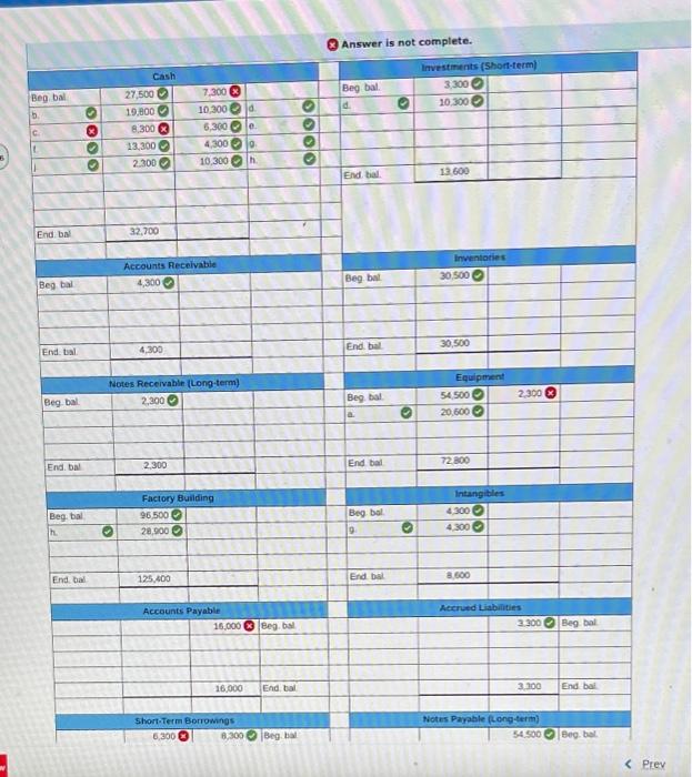 has been operating for three years. At December 31, 2020, the accounting