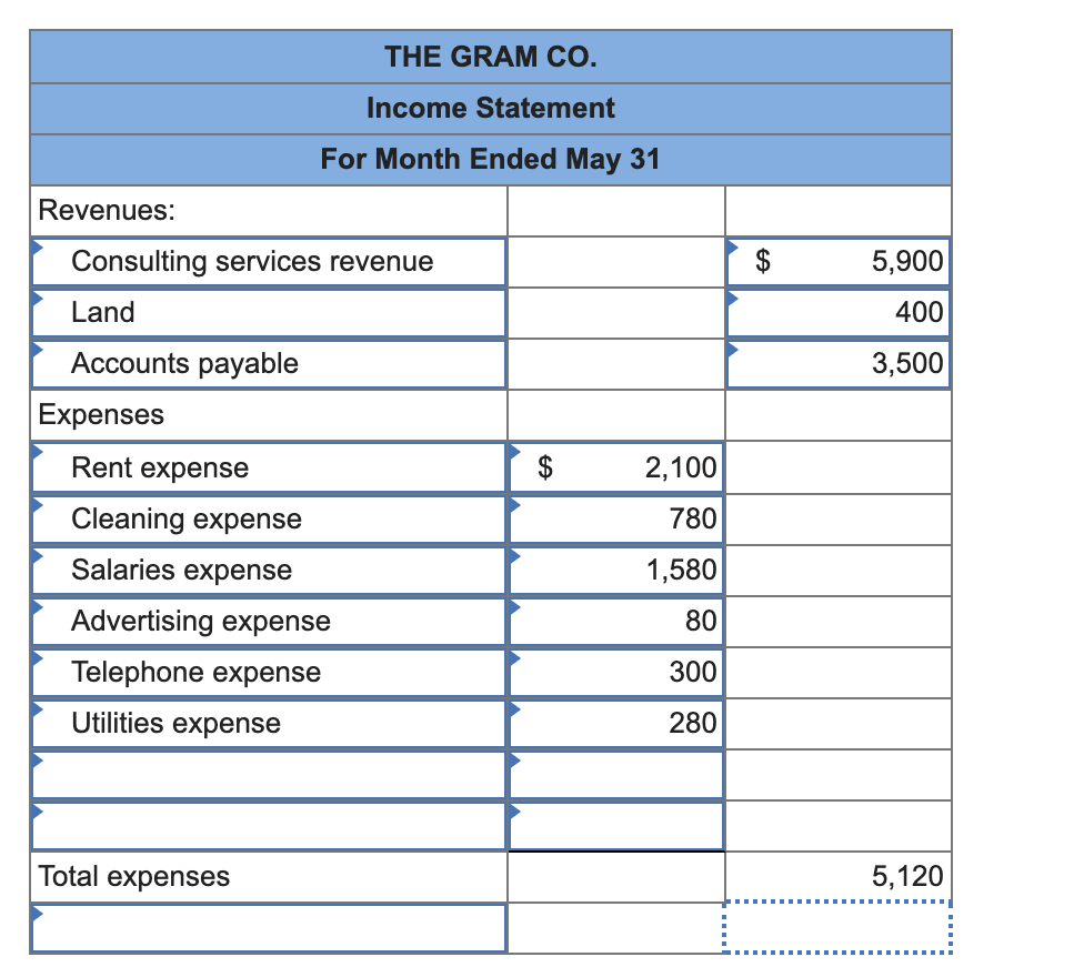 information Problem 1-7A Analyzing transactions and preparing financial statements LO C4, P1,