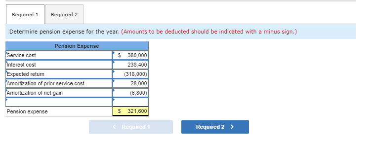 Pension data for Sam Adams Inc. include the following for the current