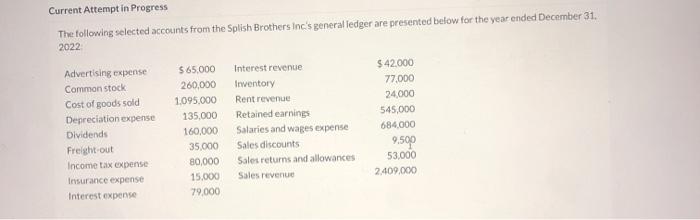  Current Attempt in Progress The following selected accounts from the Splish
