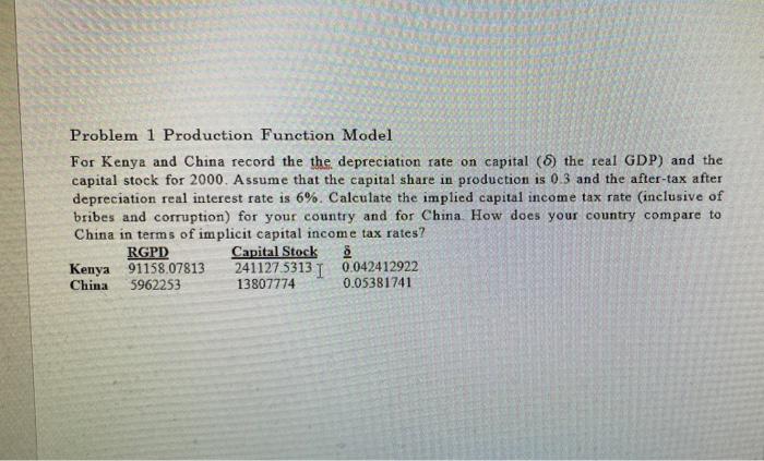Problem 1 Production Function Model For Kenya and China record the