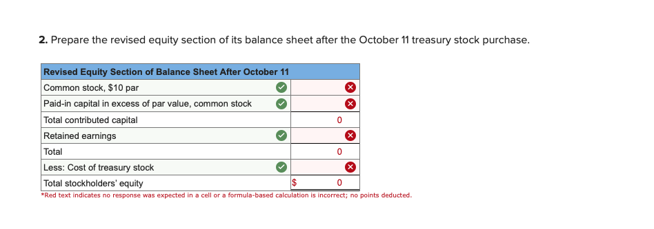 equity of Sherman Systems appears as follows. Common stock-$10 par value, 91,000