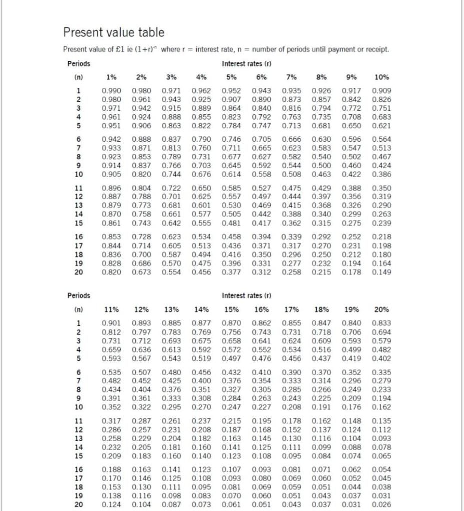 the management accountant at iviazee Ltd. You have been asked to complete