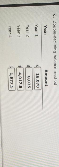 Company purchased equipment on October 1 for $32.140. The equipment was expected