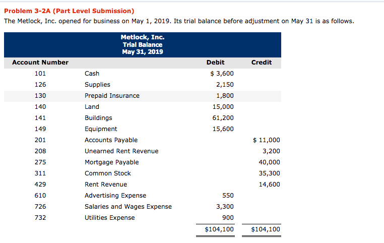  Problem 3-2A (Part Level Submission) The Metlock, Inc. opened for business
