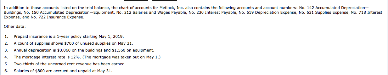 on May 1, 2019. Its trial balance before adjustment on May 31