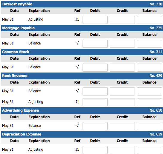 1,800 140 Land 15,000 141 Buildings 61,200 149 Equipment 15,600 201 Accounts
