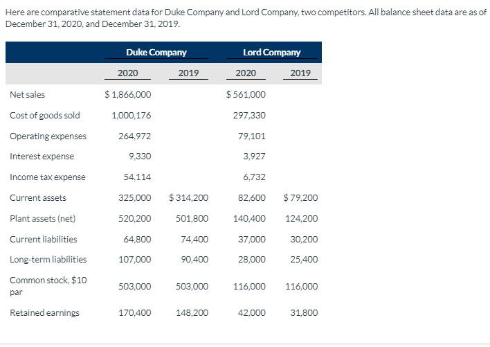 Compute the 2020 return on assets and the return on common stockholders