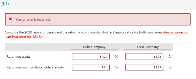 12.1%.) Here are comparative statement data for Duke Company and Lord Company,