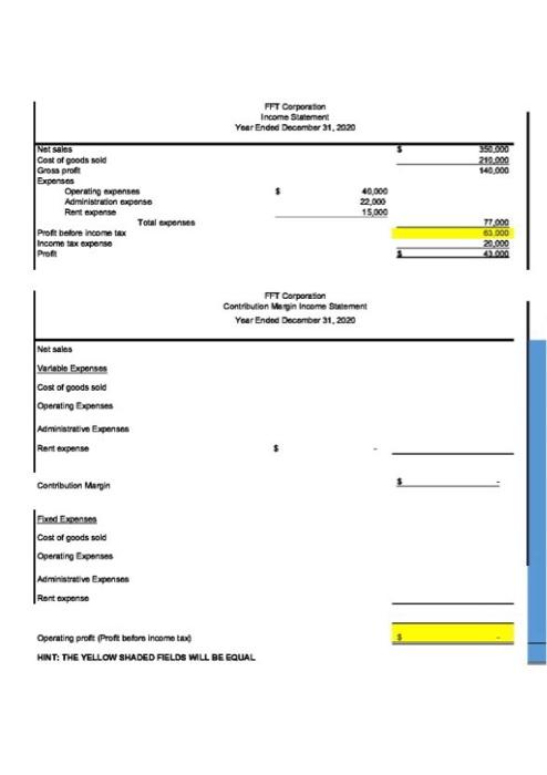 contribution margin and opertaing profit should be equal Marke Appendix Four (Drop