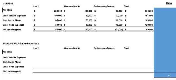or Retain a Product Line) Objective: Determine whether to Drop or Retain