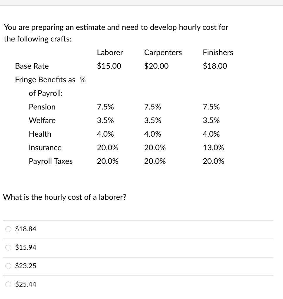 You are preparing an estimate and need to develop hourly cost