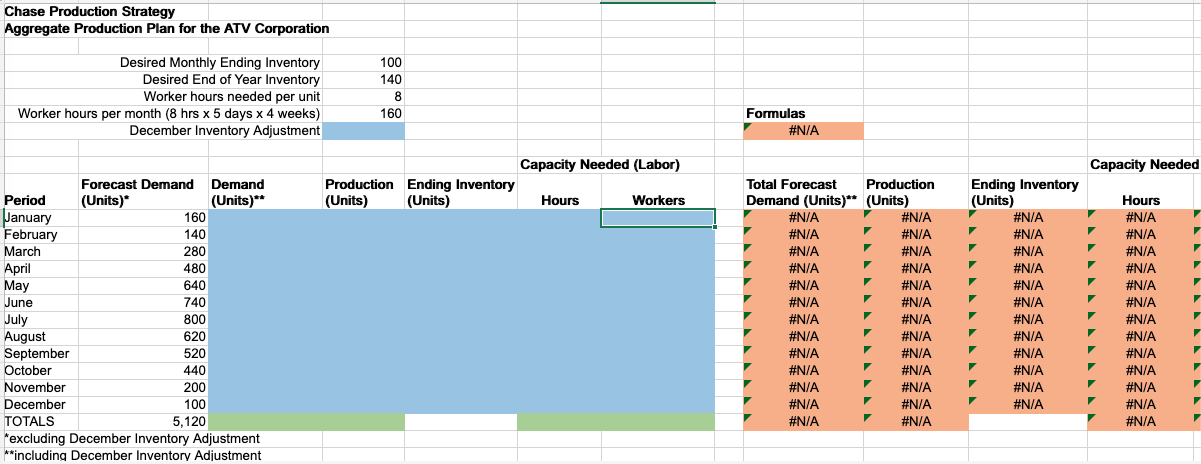 The ATV Corporation makes three models of all-terrain vehicles: Model A, Model