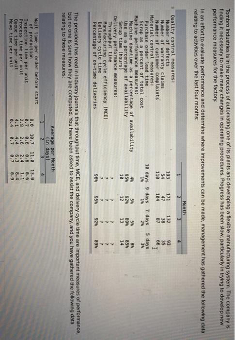  use the data to complete the problem Tombro Industries is in