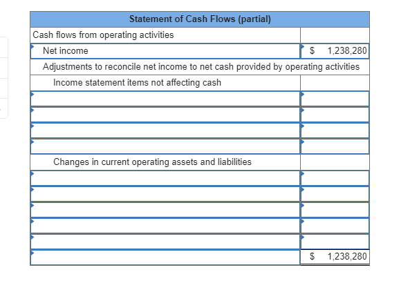 following income statement and additional year-end information is provided. SONAD COMPANY Income