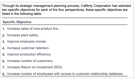 Drop downs: Through its strategic management planning process, Cafferty Corporation has