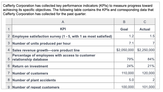 objectives are listed in the following table. Specific Objective 1. Increase sales