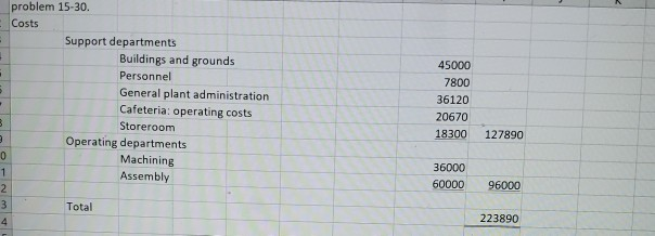  solve using step down method problem 15-30. Costs Support departments Buildings